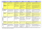 Adjudication-Rubric